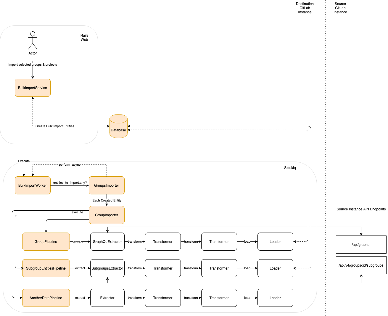 bulk-import-development-help-gitlab